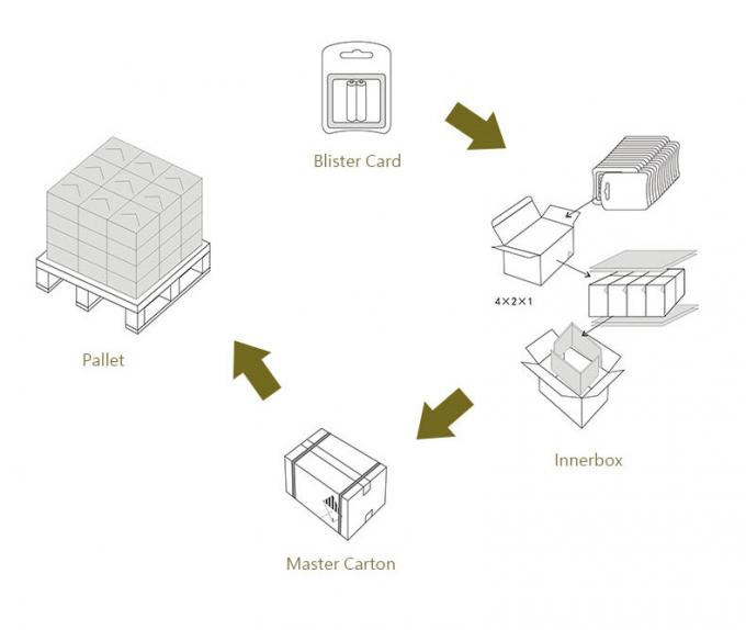 Le protesi acustiche durature della prestazione della tecnologia di PHILIPS abbottonano la batteria delle cellule